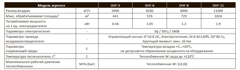 Технические данные агрегата MIRINE DHF