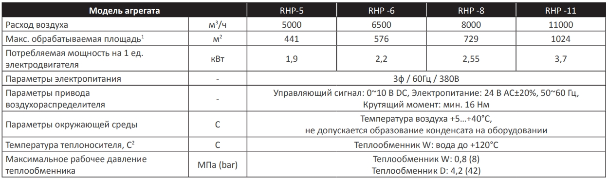 Технические данные агрегата MIRINE RHP.jpg