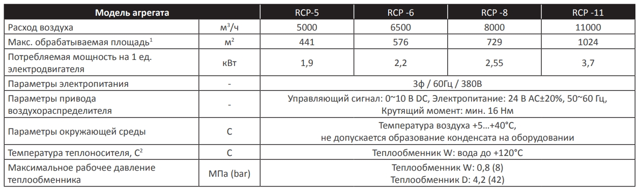 Технические данные агрегата MIRINE RCP.jpg