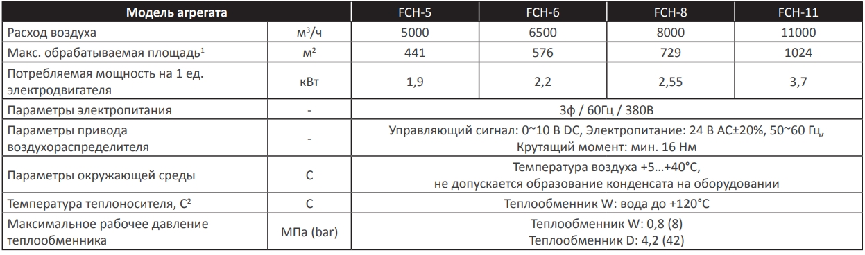 Технические данные агрегата MIRINE FCH.jpg