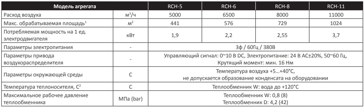 Технические данные агрегата MIRINE RCH.jpg