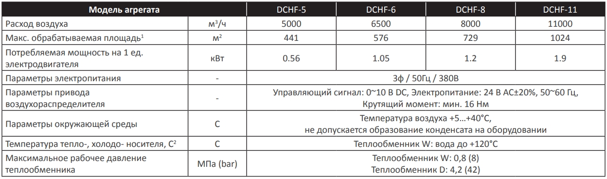 Технические данные агрегата MIRINE DCHF.jpg