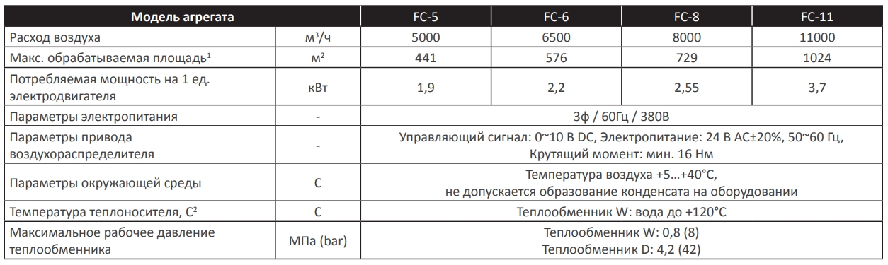 Технические данные агрегата MIRINE FC.jpg