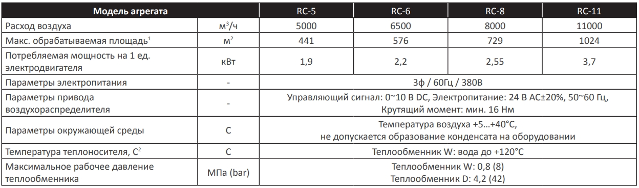 Технические данные агрегата MIRINE RC.jpg