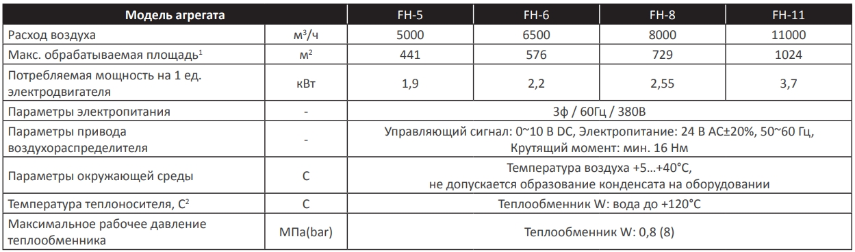 Технические данные агрегата MIRINE FH.jpg