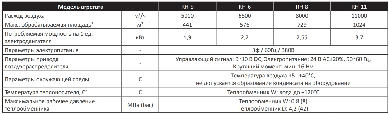 Технические данные агрегата MIRINE RH.jpg