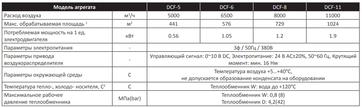 Технические данные агрегата MIRINE DСF.jpg