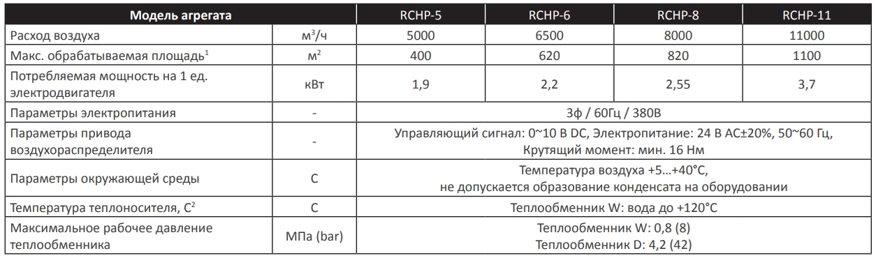 Технические данные агрегата MIRINE RCHP.jpg